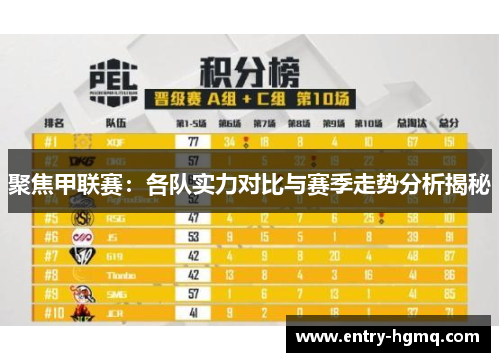 聚焦甲联赛：各队实力对比与赛季走势分析揭秘